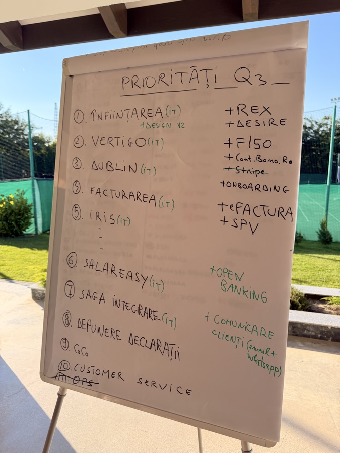 Tablă cu prioritățile Q3